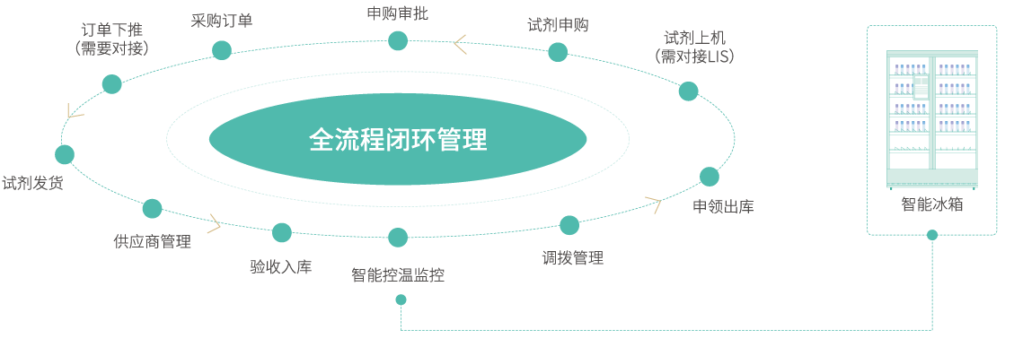 97国际-至尊品牌,源于诺言